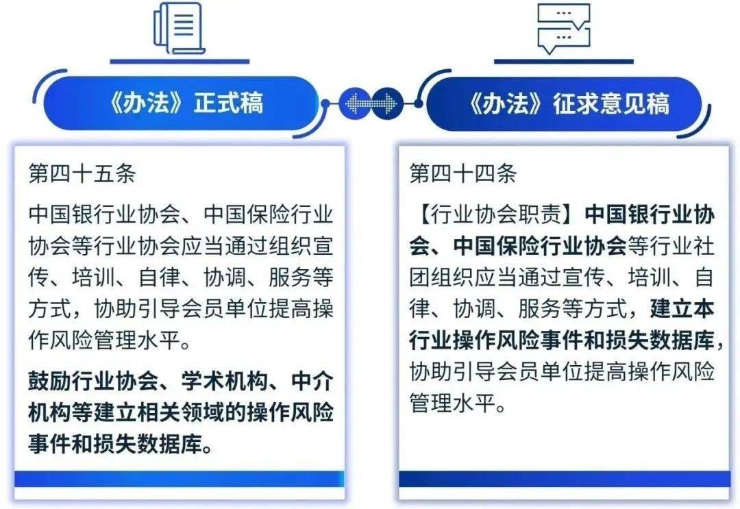 新规即将落地：重塑银行保险机构关联交易生态！