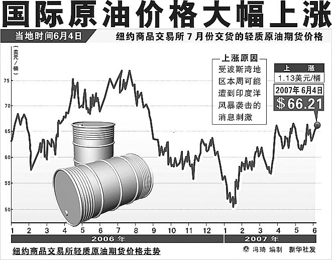 局势重塑下，国际原油市场未来走向何方？