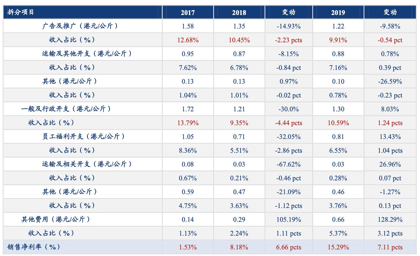 2024年12月27日 第7页