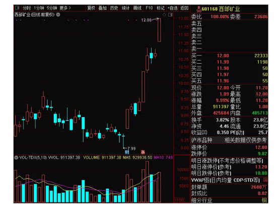 牛市未来暴涨1000倍的|构建解答解释落实