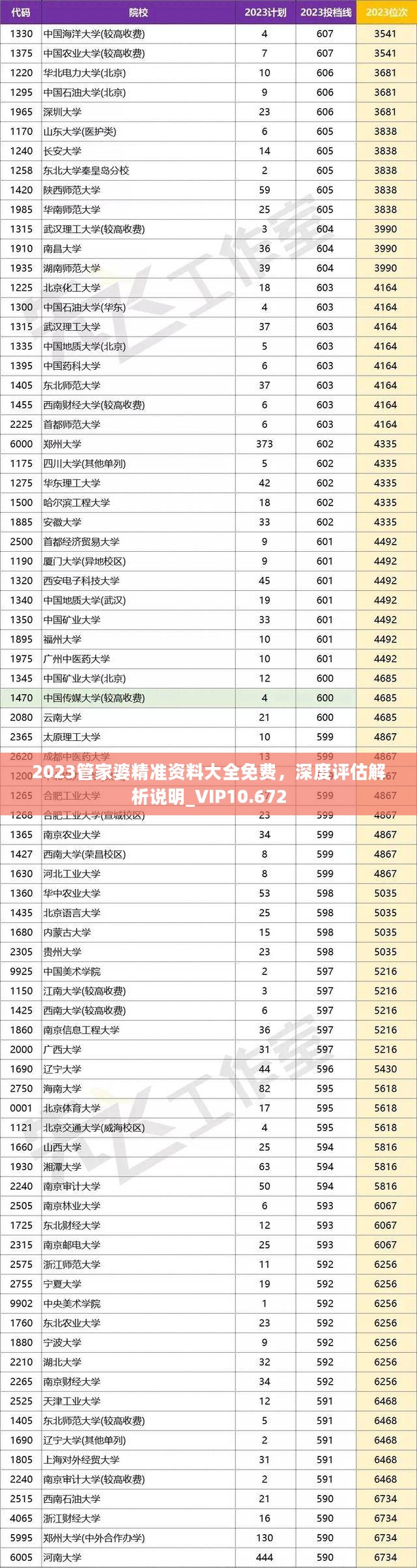 管家婆资料精准大全2023|全面释义解释落实