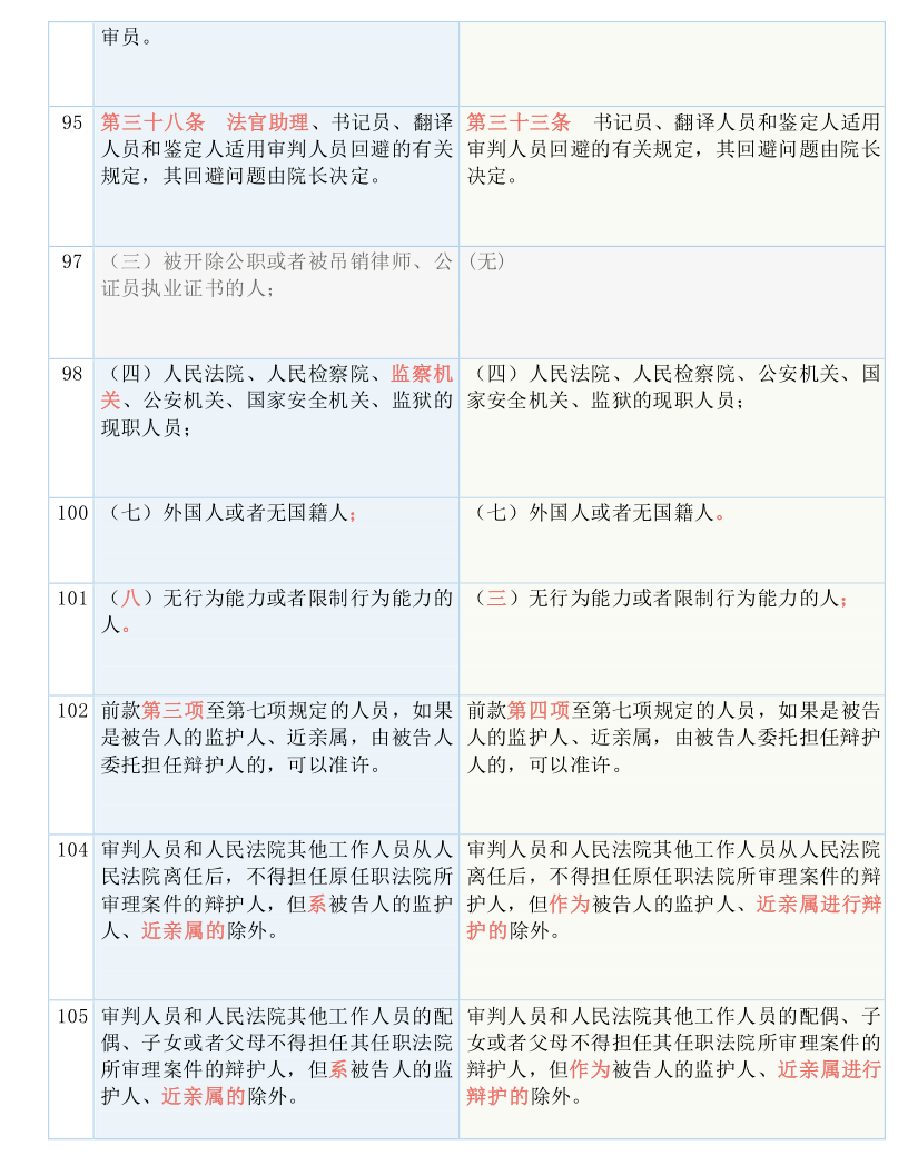 聚焦 第32页