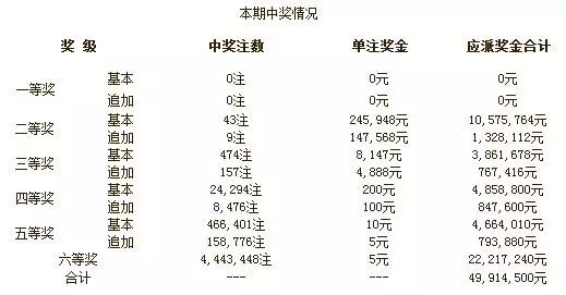 聚焦 第30页