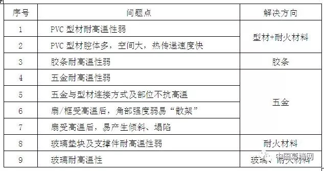 2024新奥门资料大全123期|构建解答解释落实