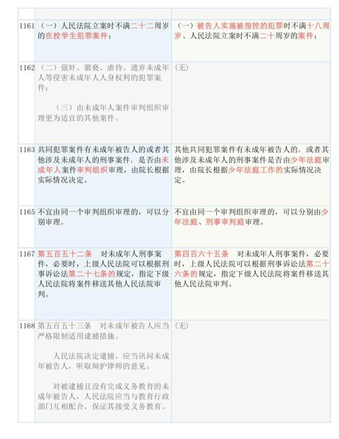 管家婆免费资料大全最新精准|词语释义解释落实