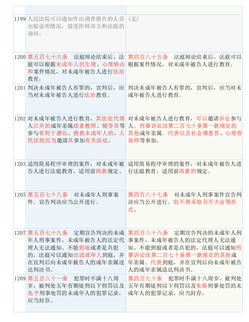 聚焦 第36页