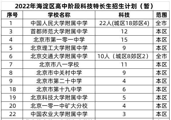 江苏高考科技特长加分制度，探索与反思