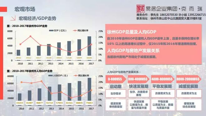 徐州房产调控，策略、影响与未来展望