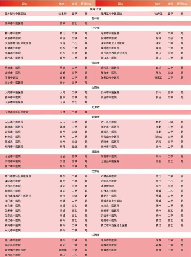 广东省妇产医院电话——连接健康与安心的桥梁