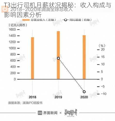 老板司机一个月多少钱，薪资水平及其影响因素