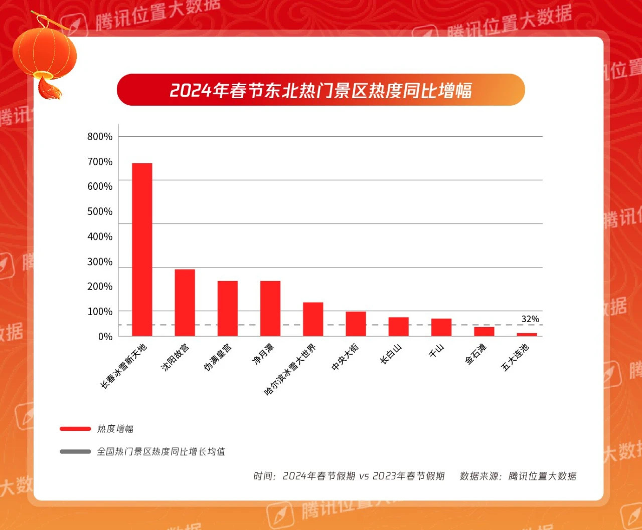 广东省累计户籍净迁入现象研究