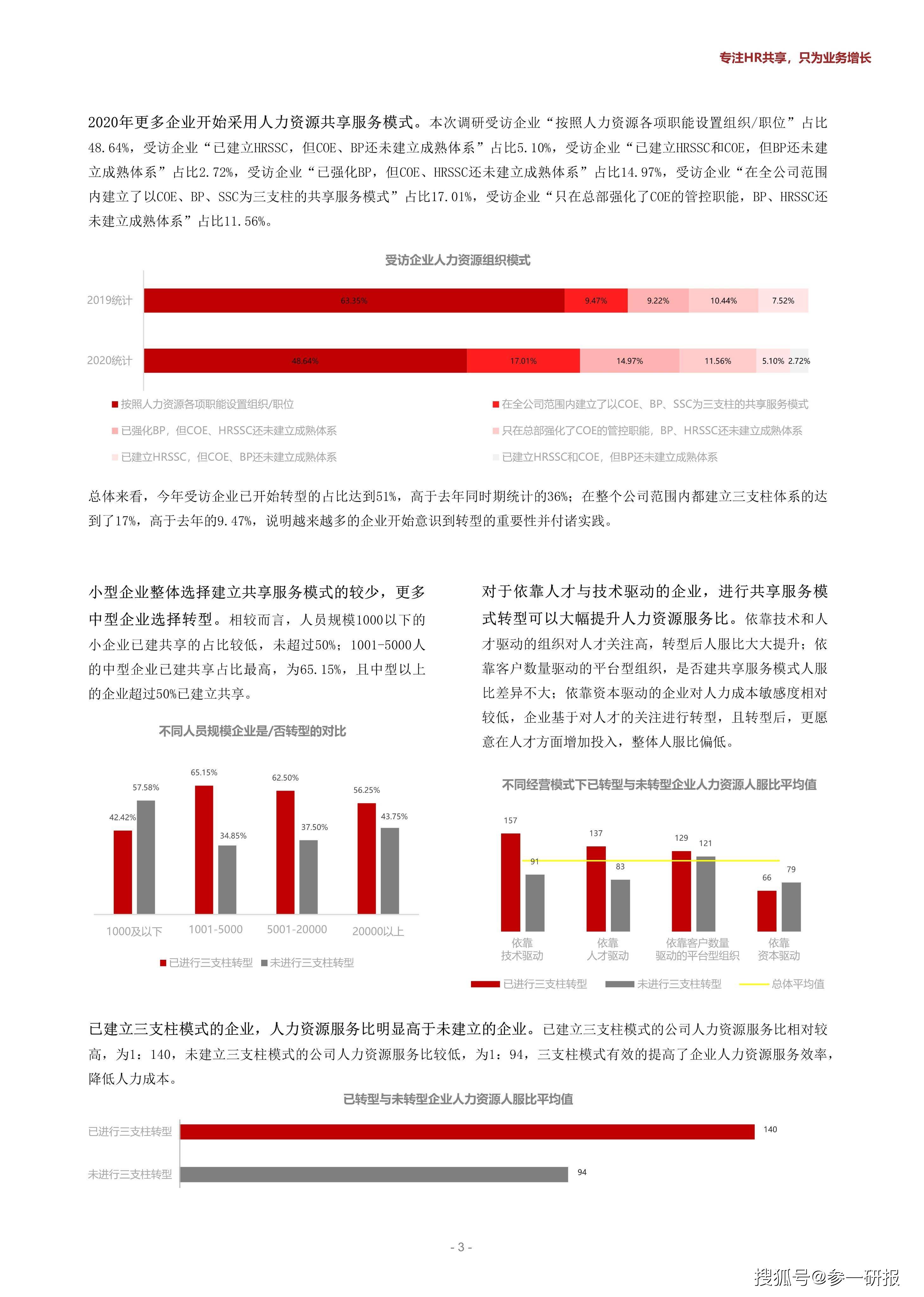 广东省邮政培训体系的发展与深化，实践与展望