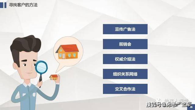 房产销售话术，策略、技巧与实战应用