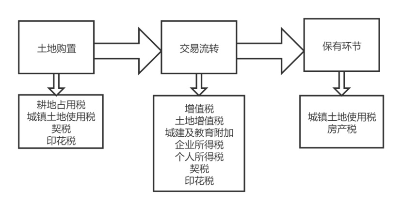 关于房产税的缴纳地点及流程解析