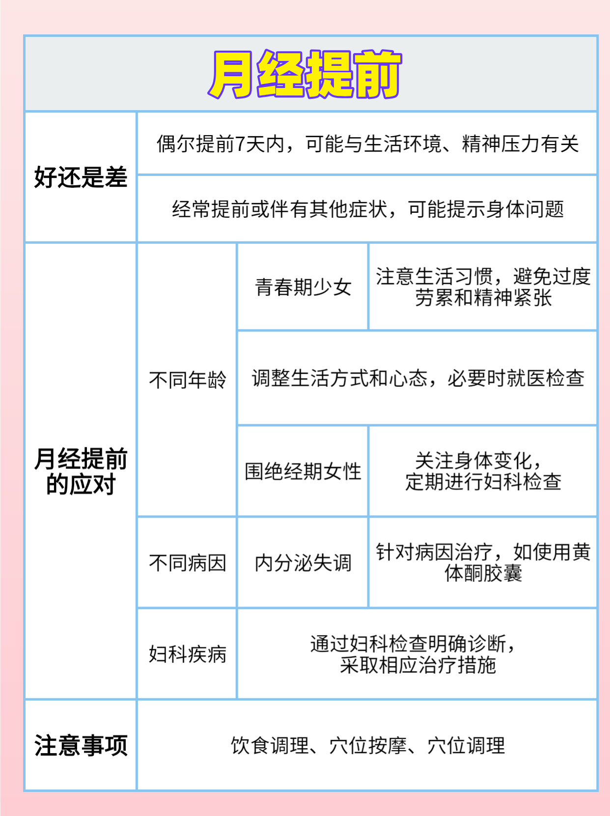 每月提前一周的例假，原因、影响与管理策略