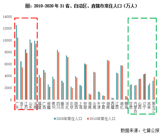 广东省与福建省人口探析