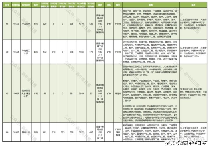 聚焦 第19页