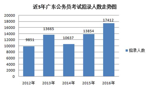 广东省公务员考试公布，选拔人才的重大时刻