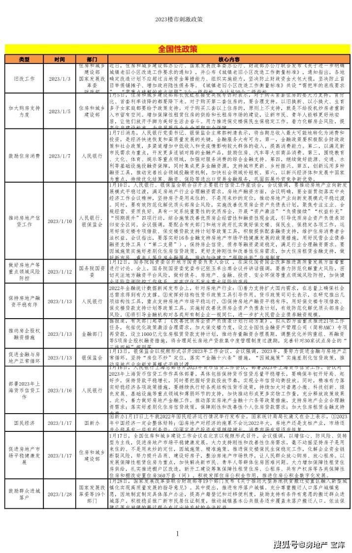 房产调控新闻，政策调整与市场反应