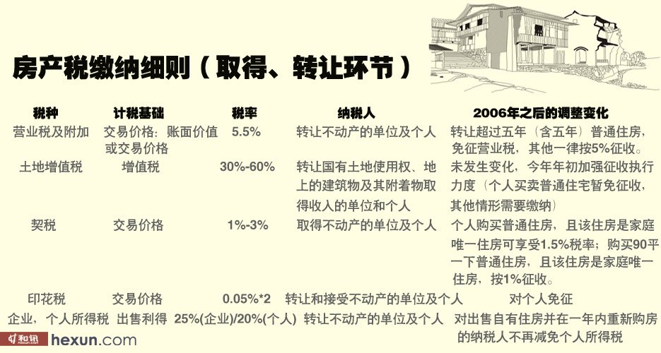 沧州房产契税详解，政策、计算与影响