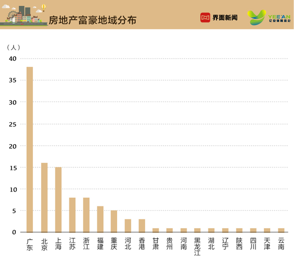 佳源房产排名，行业翘楚的地位与卓越成就