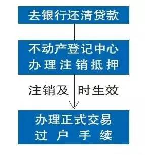 房产抵押放款，解析流程、优势与注意事项