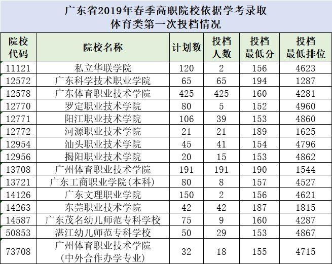 广东省清远市中考分数线详解