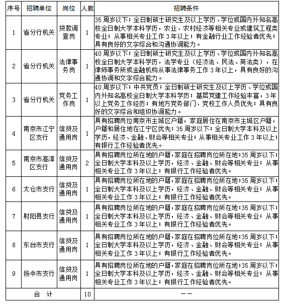 农行科技岗面试江苏公告发布，诚邀英才共筑未来金融科技之路