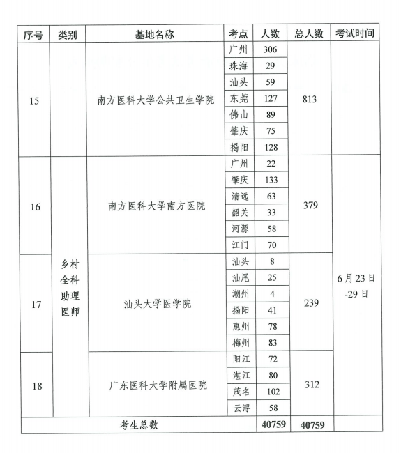 广东省医师资格证考试，探索与解读