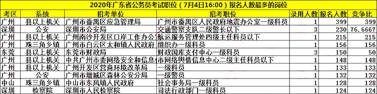 广东省考一人报名的独特体验与挑战