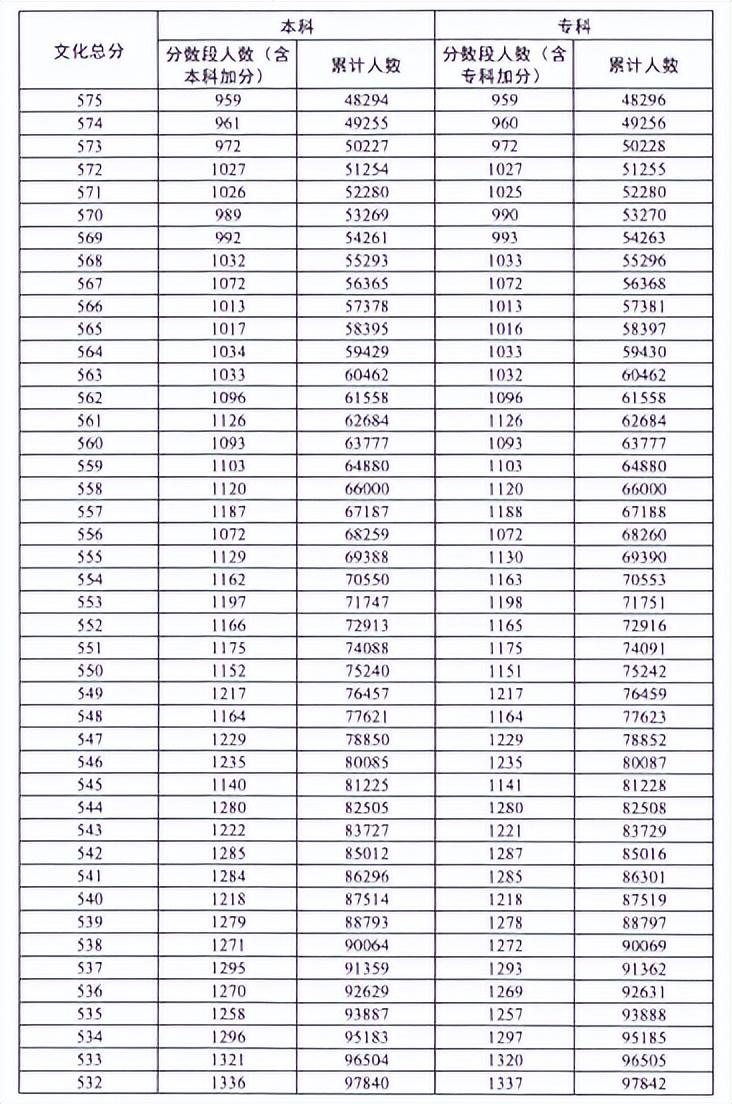 广东省高考的新篇章，机遇与挑战并存下的变革与成长（2022年）