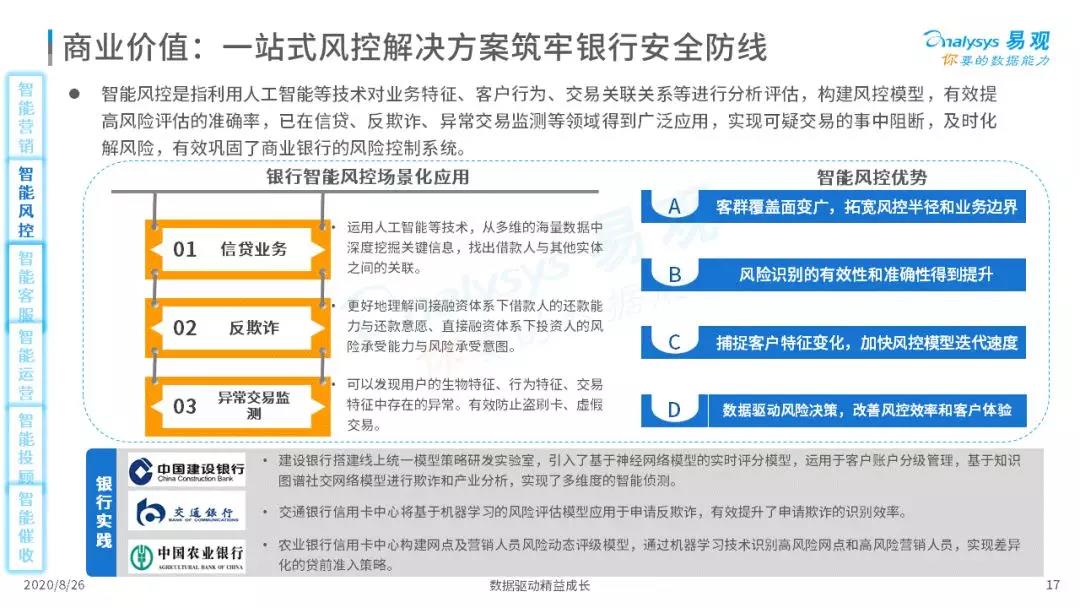 江苏银行信息科技待遇探析