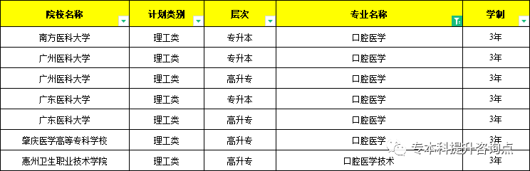 广东省口腔医学专科的发展与展望