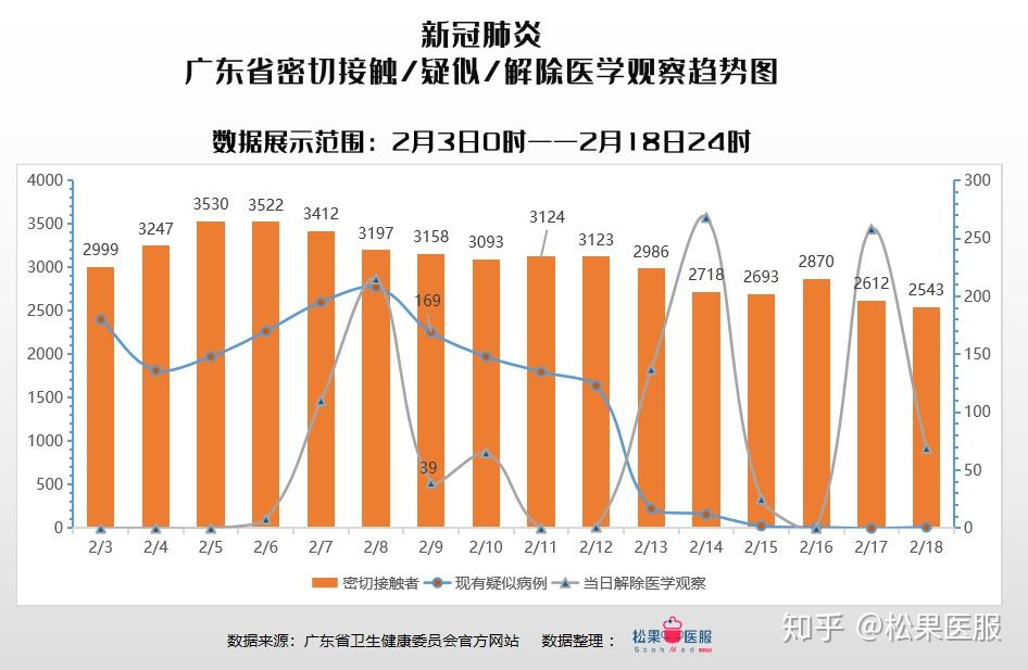 广东省广州疫情数据分析报告