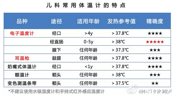 四个月宝宝的体温与成长观察，关于体温37.9℃的探讨