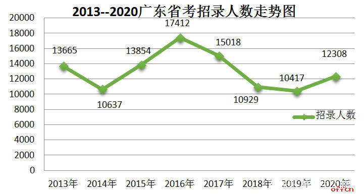 广东省公务员招考职位，多元发展与职业选择的热土