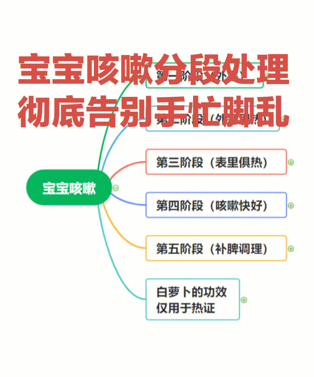 关于8个月的宝宝咳嗽怎么办的探讨与应对策略