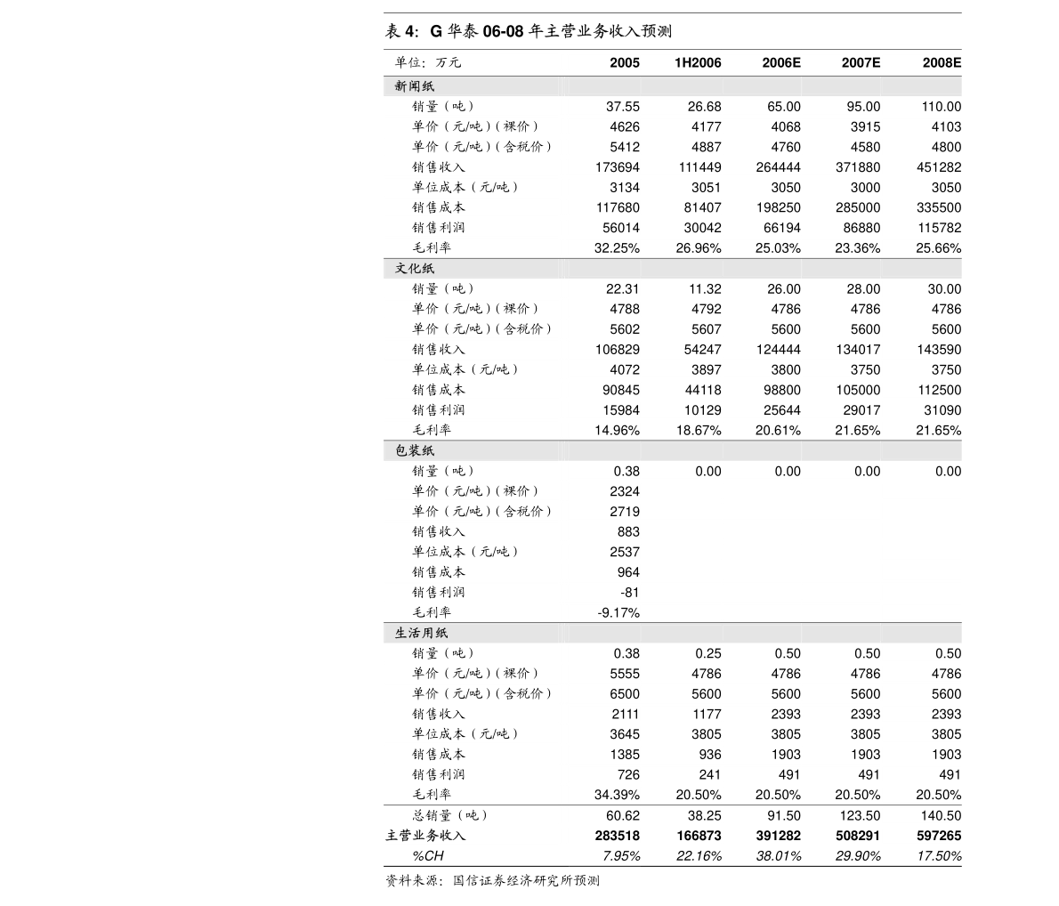 广东飞扬科技有限公司，创新科技的先驱者