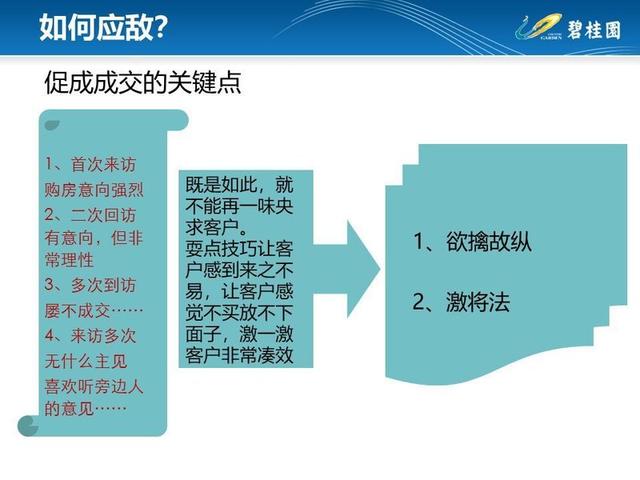 房产销售逼定技巧，洞悉市场，掌握销售主动权