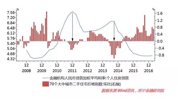 广东省房贷利率，现状、影响因素与未来趋势分析