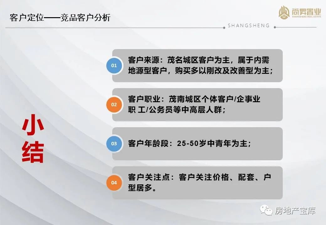 房产营销方案，策略与实践