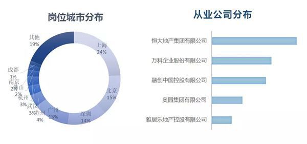 房产招聘图片，探索招聘市场的新媒介与趋势分析