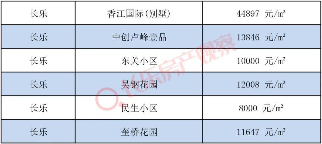 长乐二手房产市场深度解析