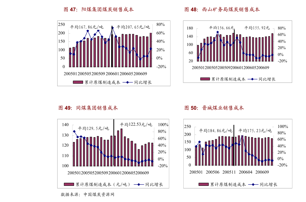 关于六个月打胎的费用分析