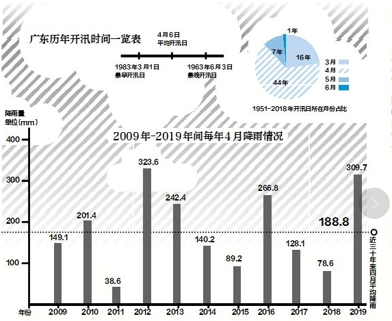 广东省的递补现象，探索与启示