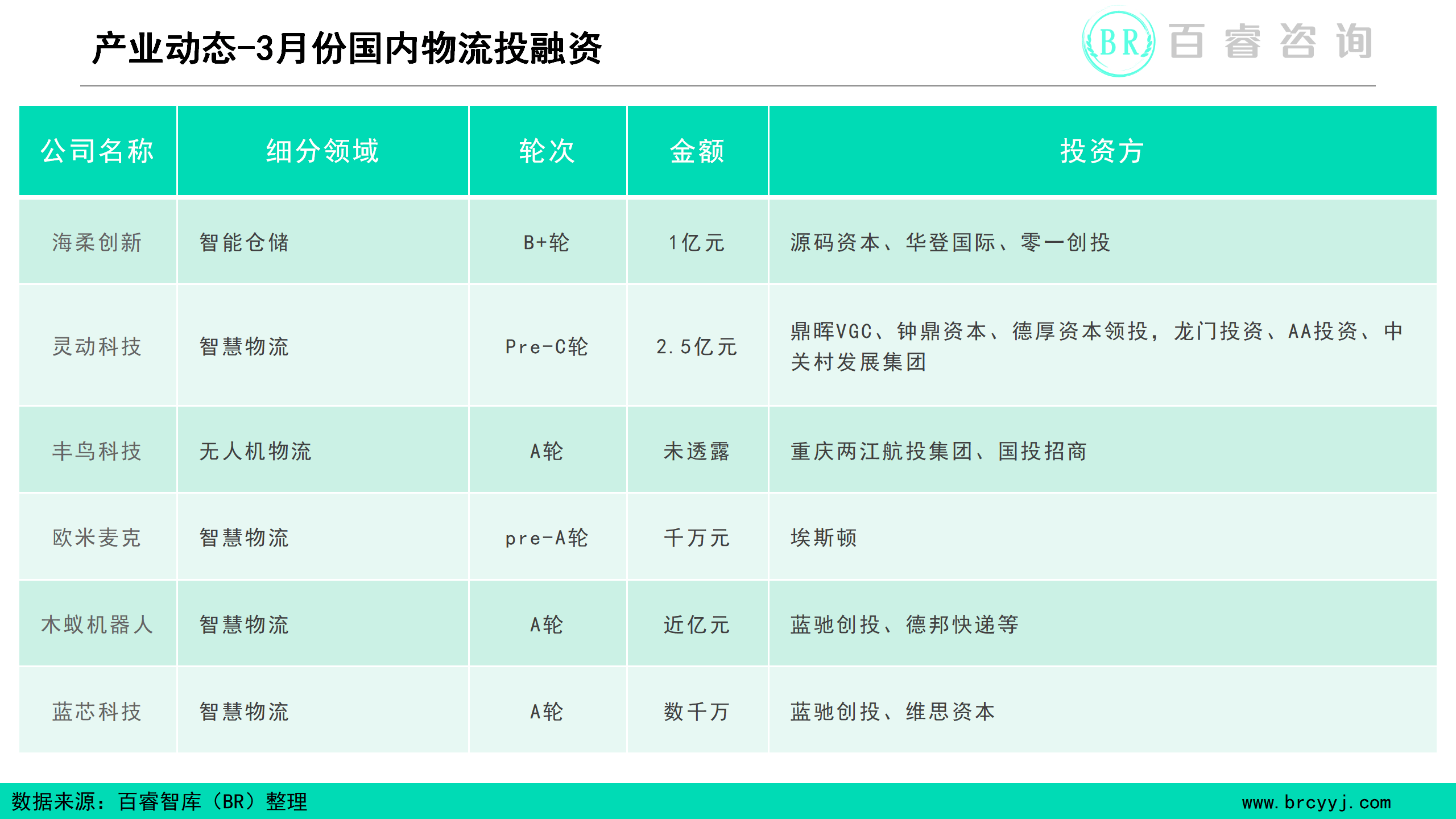 江苏物流科技公司排名