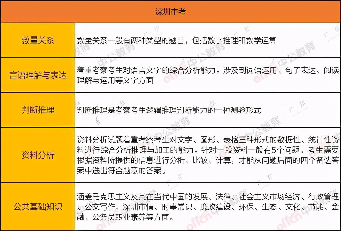 广东省食品巡查员条件深度解析