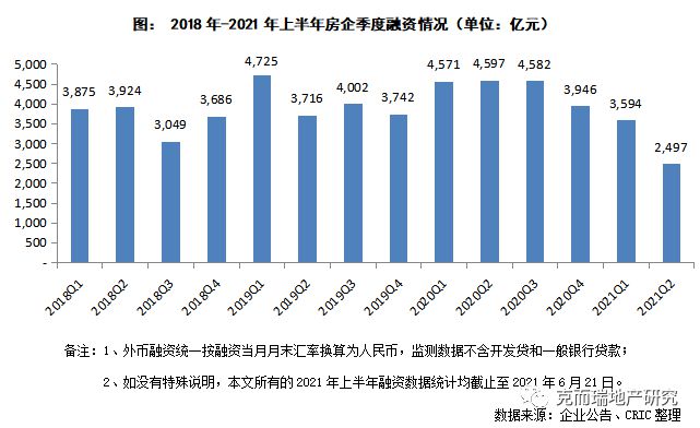 上海房产中原，历史、现状与展望