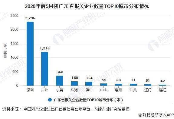 广东省进出口贸易额的发展与影响