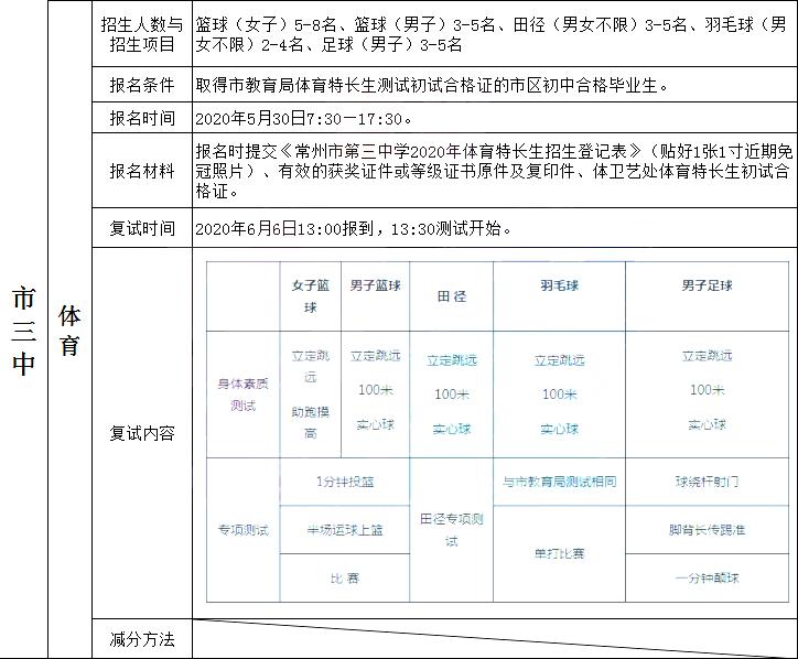 江苏常州科技特长生的崛起与未来展望